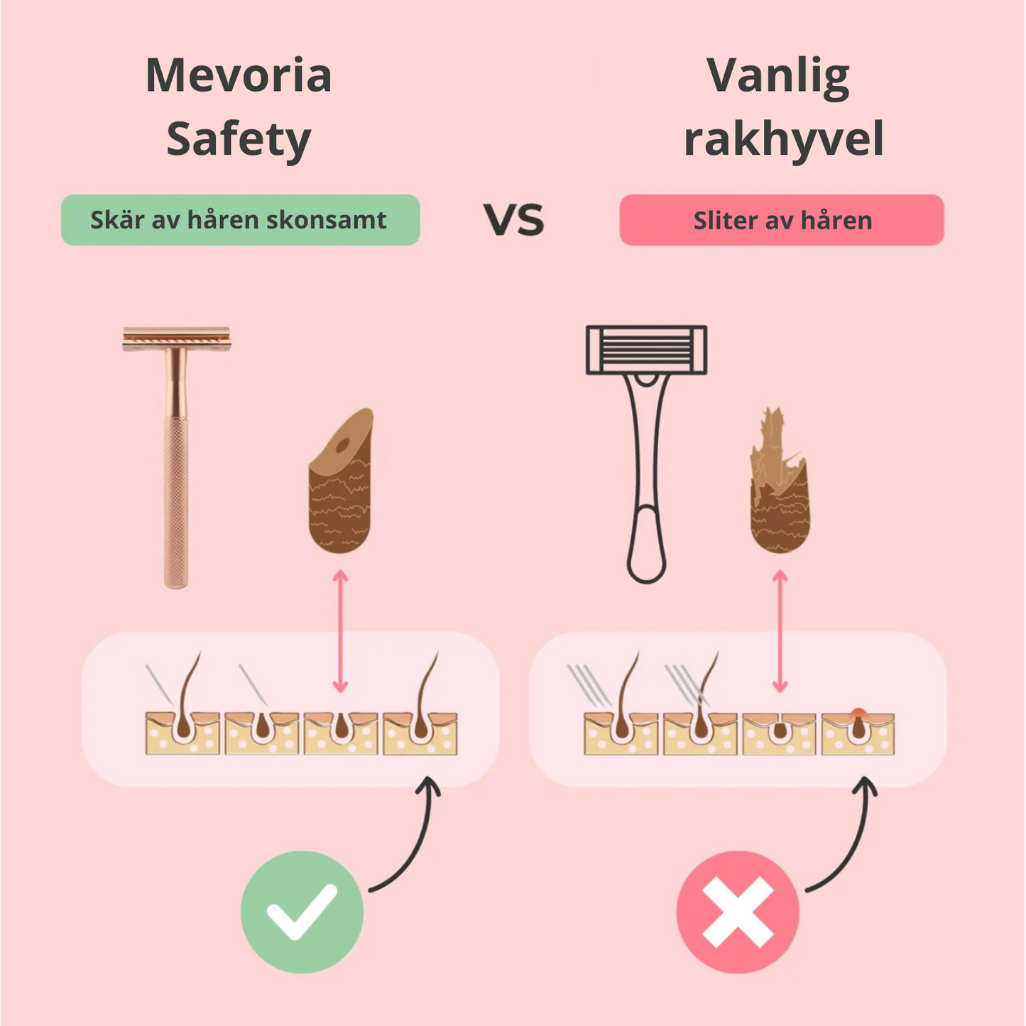 Mevoria Safety™ - Förhindrar klåda och rakfinnar
