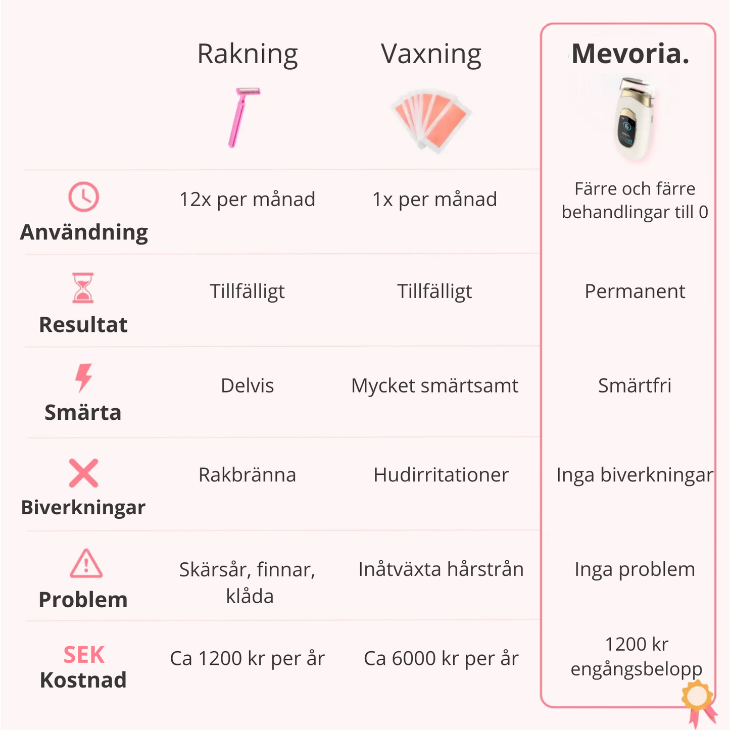 Mevoria IPL Pro® - Permanent Hårborttagare