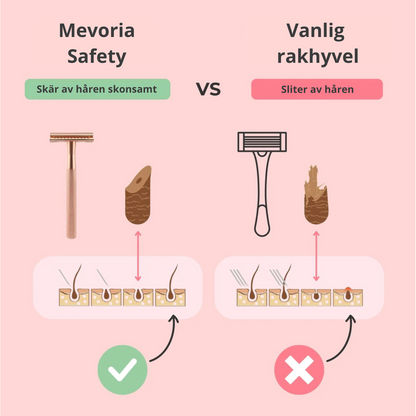 Mevoria Safety™ - Förhindrar klåda och rakfinnar